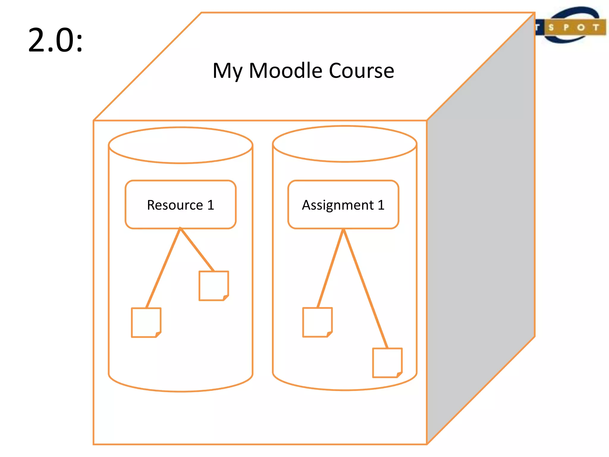 2.0:My Moodle CourseAssignment 1Resource 1