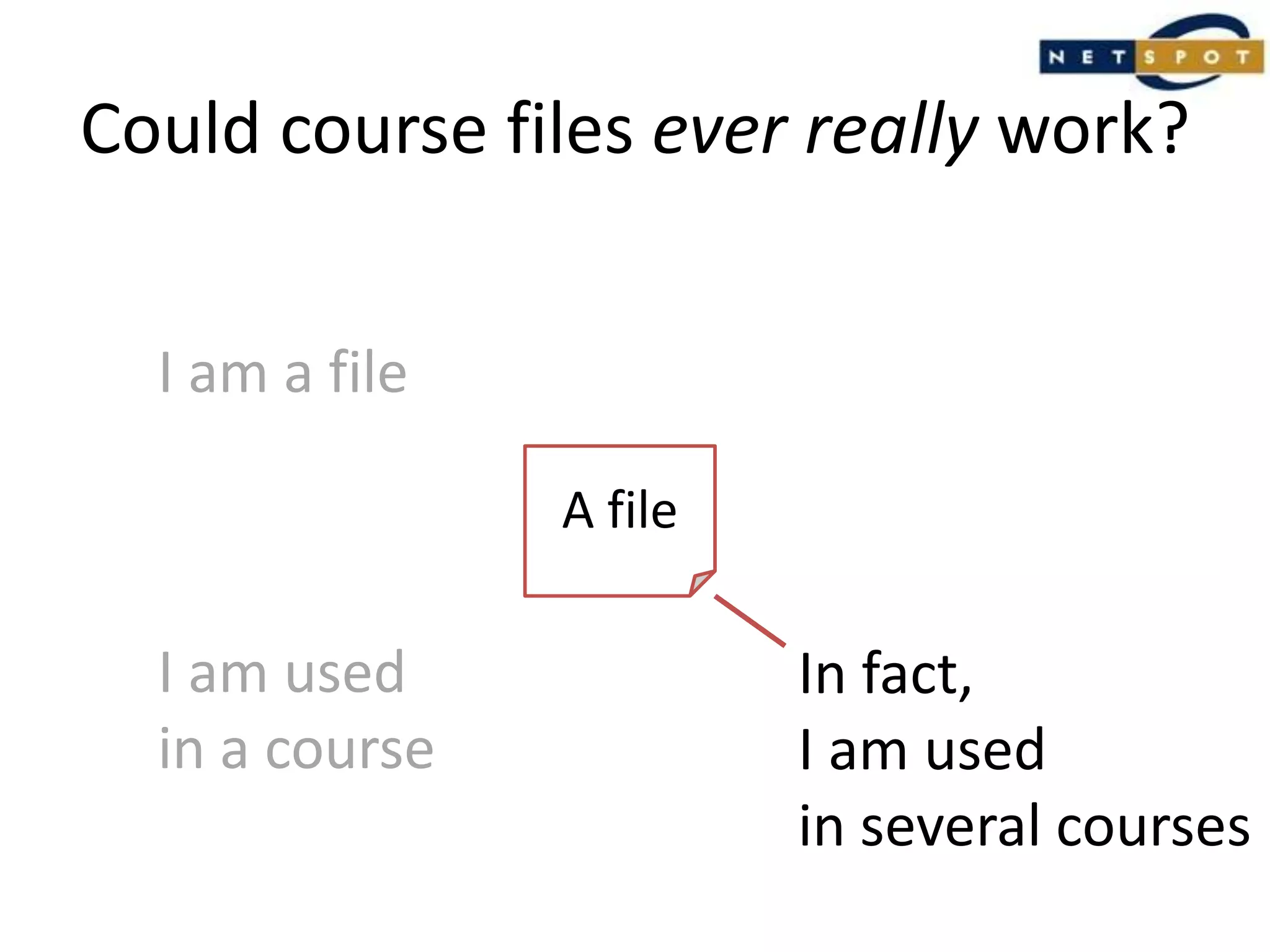 Could course files ever really work?I am a fileA fileI am usedin a courseIn fact,I am usedin several courses