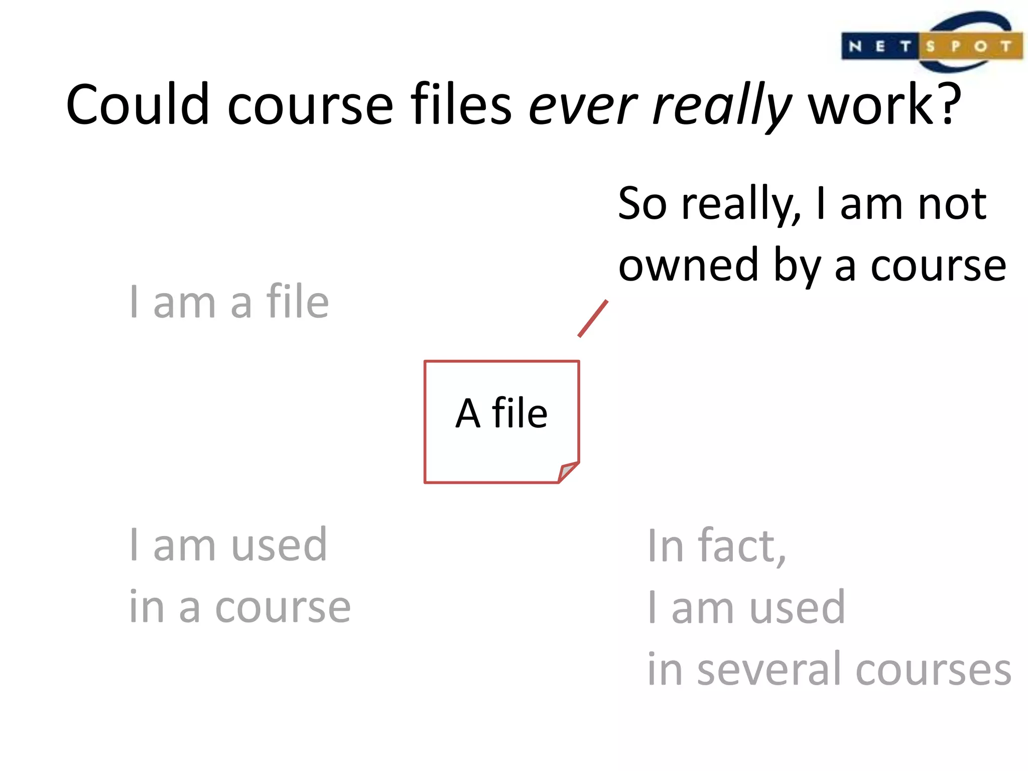 Could course files ever really work?So really, I am notowned by a courseI am a fileA fileI am usedin a courseIn fact,I am usedin several courses