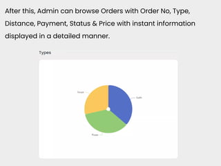 After this, Admin can browse Orders with Order No, Type,
Distance, Payment, Status & Price with instant information
displayed in a detailed manner.
 