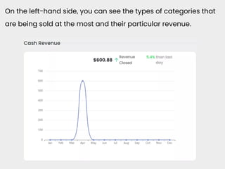 On the left-hand side, you can see the types of categories that
are being sold at the most and their particular revenue.
 