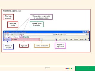 La navigation
• Vous venez, en appuyant sur le clic de la souris, de changer de
page. Vous avez utilisé la fonctionnalité servant à « naviguer »
dans le web.
• Pour reconnaître un lien, c'est facile, le pointeur de la souris
se transforme en main .
Le lien c’est ce qui permet d’aller d’une page Web vers une autre page.
Il est activé d'un simple clic sur l'objet graphique ou la partie de texte désignée
comme un lien (en règle générale, le curseur se transforme en petite main lorsqu’il passe sur un lien).
Lorsque l’on clique sur le lien, une autre page s’affiche à l’écran.
21@telier
 