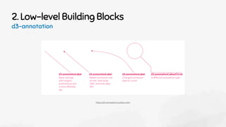 2. Low-level Building Blocks
d3-annotation
https://d3-annotation.susielu.com/
 