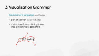 3. Visualization Grammar
Grammar of a language (e.g. English)
• part of speech (noun, verb, etc.)
• a structure for combining them
into a meaningful sentence.
 