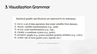 3. Visualization Grammar
[Leland Wilkinson. “The Grammar of Graphics” p. 7]
 