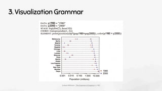 3. Visualization Grammar
[Leland Wilkinson. “The Grammar of Graphics” p. 191]
 
