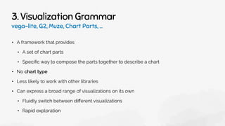 3. Visualization Grammar
vega-lite, G2, Muze, Chart Parts, …
• A framework that provides
• A set of chart parts
• Specific way to compose the parts together to describe a chart
• No chart type
• Less likely to work with other libraries
• Can express a broad range of visualizations on its own
• Fluidly switch between diﬀerent visualizations
• Rapid exploration
 