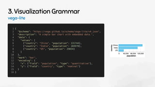 3. Visualization Grammar
vega-lite
 