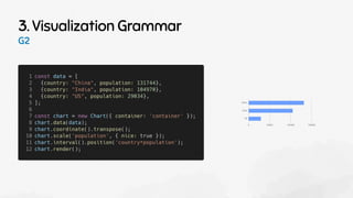 3. Visualization Grammar
G2
 