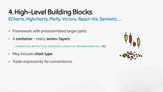 4. High-Level Building Blocks
ECharts, Highcharts, Plotly, Victory, React-Vis, Semiotic, …
• Framework with preassembled larger parts
• A container + many series/layers
LineSeries, BarSeries, CandleStickSeries, BeeSwarmSeries, etc.
• May include chart type
• Trade expressivity for convenience.
 