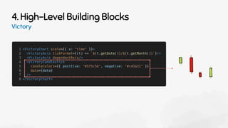 4. High-Level Building Blocks
Victory
 