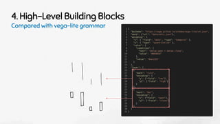 4. High-Level Building Blocks
Compared with vega-lite grammar
 
