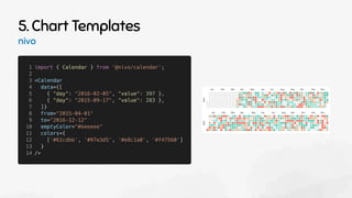 5. Chart Templates
nivo
 
