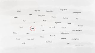 react-three-ﬁber
visx
Chart-Parts
@deck.gl/react
Recharts
p5*js
ﬂubber
dimple
Chart.js
ECharts
@deck.gl/json
Vega-Lite FusionCharts
Vega
Chartist.js
HighCharts
Plotly
@deck.gl/core
Google Charts
dc.js
G2Plot
G2
Muze
nivo
vue-trend
Victory
D3
d3-annotation
cola
React-Vis
Semiotic
labella
Rough.js
three.js react-rough
pixi.js
and many more…
 