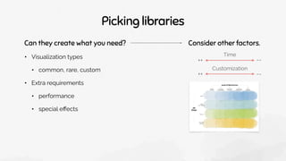 Picking libraries
Can they create what you need?
• Visualization types
• common, rare, custom
++ --
Customization
Time
Consider other factors.
++ --
• Extra requirements
• performance
• special eﬀects
 