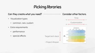 Picking libraries
Can they create what you need?
• Visualization types
• common, rare, custom
Target tech stack
+ Project lifespan
++ --
Customization
Time
Consider other factors.
++ --
• Extra requirements
• performance
• special eﬀects
 