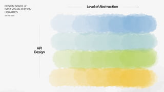 API
Design
Level of Abstraction
DESIGN SPACE of
DATA VISUALIZATION
LIBRARIES
(on the web)
 