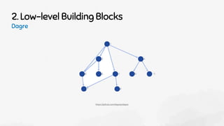 2. Low-level Building Blocks
Dagre
https://github.com/dagrejs/dagre
 