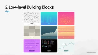 2. Low-level Building Blocks
visx
https://airbnb.io/visx
 