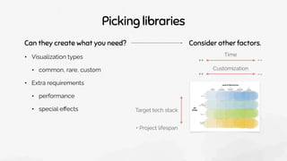 Picking libraries
Can they create what you need?
• Visualization types
• common, rare, custom
Target tech stack
+ Project ...