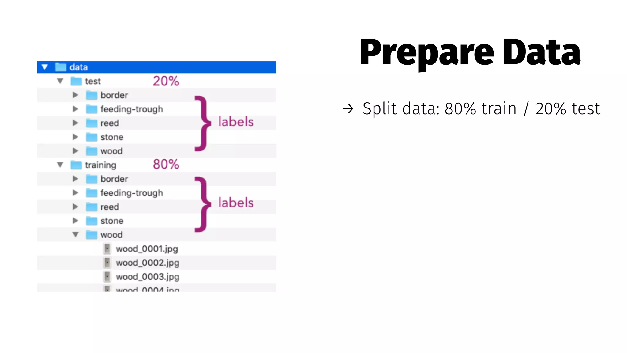 Prepare Data
→ Split data: 80% train / 20% test
 