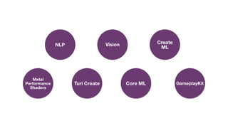Navigating the Apple ML Landscape