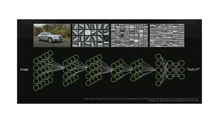 Navigating the Apple ML Landscape