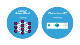 Navigating the Apple ML Landscape