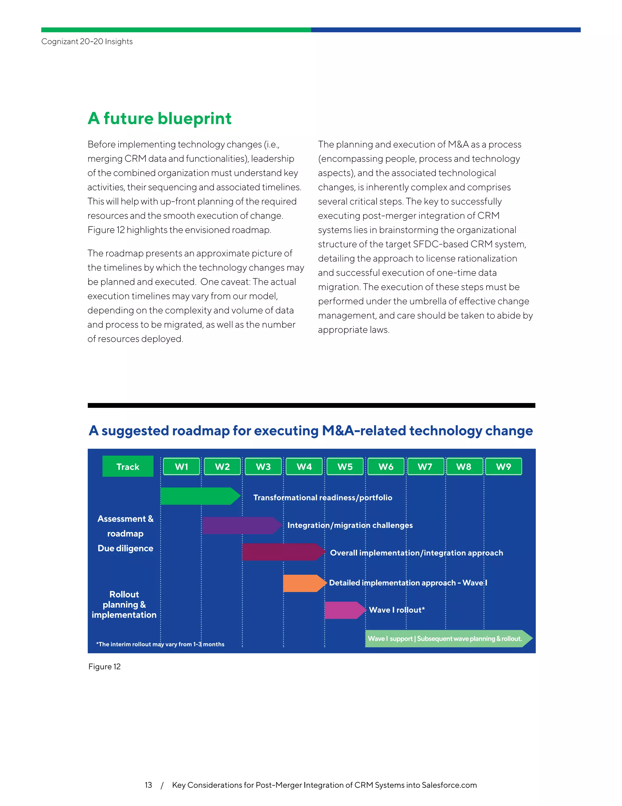 Cognizant 20-20 Insights
13  /  Key Considerations for Post-Merger Integration of CRM Systems into Salesforce.com
A future blueprint
Before implementing technology changes (i.e.,
merging CRM data and functionalities), leadership
of the combined organization must understand key
activities, their sequencing and associated timelines.
This will help with up-front planning of the required
resources and the smooth execution of change.
Figure 12 highlights the envisioned roadmap.
The roadmap presents an approximate picture of
the timelines by which the technology changes may
be planned and executed. One caveat: The actual
execution timelines may vary from our model,
depending on the complexity and volume of data
and process to be migrated, as well as the number
of resources deployed.
The planning and execution of M&A as a process
(encompassing people, process and technology
aspects), and the associated technological
changes, is inherently complex and comprises
several critical steps. The key to successfully
executing post-merger integration of CRM
systems lies in brainstorming the organizational
structure of the target SFDC-based CRM system,
detailing the approach to license rationalization
and successful execution of one-time data
migration. The execution of these steps must be
performed under the umbrella of effective change
management, and care should be taken to abide by
appropriate laws.
Figure 12
A suggested roadmap for executing M&A-related technology change
W1Track W2 W3 W4 W5 W6 W7 W8 W9
Assessment &
roadmap
Due diligence
Rollout
planning &
implementation
*The interim rollout may vary from 1-3 months
Transformational readiness/portfolio
Integration/migration challenges
Overall implementation/integration approach
Detailed implementation approach - Wave I
Wave I rollout*
WaveI support|Subsequentwaveplanning&rollout.
 