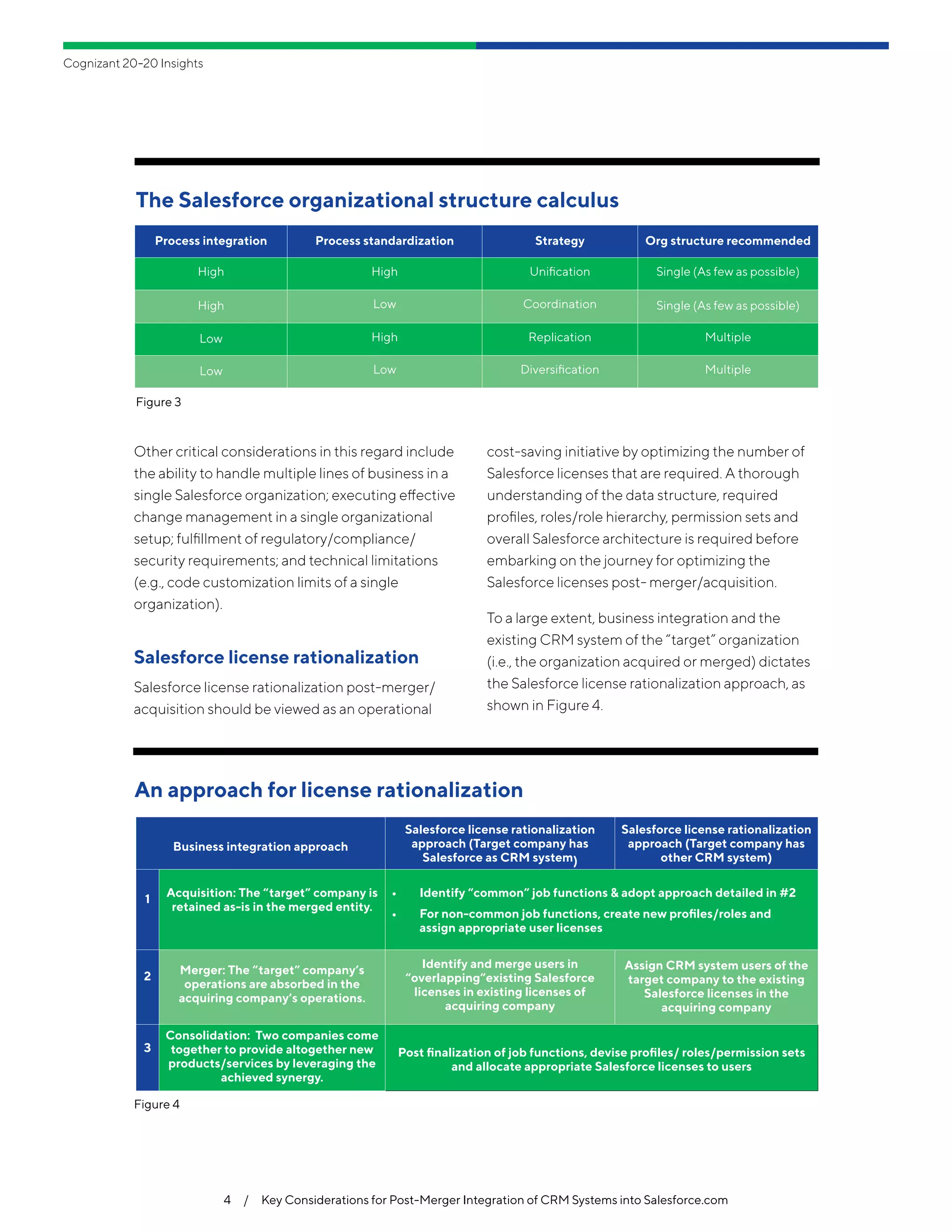 Cognizant 20-20 Insights
4  /  Key Considerations for Post-Merger Integration of CRM Systems into Salesforce.com
Other critical considerations in this regard include
the ability to handle multiple lines of business in a
single Salesforce organization; executing effective
change management in a single organizational
setup; fulfillment of regulatory/compliance/
security requirements; and technical limitations
(e.g., code customization limits of a single
organization).
Salesforce license rationalization
Salesforce license rationalization post-merger/
acquisition should be viewed as an operational
cost-saving initiative by optimizing the number of
Salesforce licenses that are required. A thorough
understanding of the data structure, required
profiles, roles/role hierarchy, permission sets and
overall Salesforce architecture is required before
embarking on the journey for optimizing the
Salesforce licenses post- merger/acquisition.
To a large extent, business integration and the
existing CRM system of the “target” organization
(i.e., the organization acquired or merged) dictates
the Salesforce license rationalization approach, as
shown in Figure 4.
Figure 4
An approach for license rationalization
The Salesforce organizational structure calculus
Figure 3
Process integration Process standardization Strategy Org structure recommended
High High Unification Single (As few as possible)
High Low Coordination Single (As few as possible)
Low High Replication Multiple
Low Low Diversification Multiple
Business integration approach
Salesforce license rationalization
approach (Target company has
Salesforce as CRM system)
Salesforce license rationalization
approach (Target company has
other CRM system)
1
Acquisition: The “target” company is
retained as-is in the merged entity.
•	 Identify “common” job functions & adopt approach detailed in #2
•	 For non-common job functions, create new profiles/roles and
assign appropriate user licenses
2
Merger: The “target” company’s
operations are absorbed in the
acquiring company’s operations.
Identify and merge users in
“overlapping”existing Salesforce
licenses in existing licenses of
acquiring company
Assign CRM system users of the
target company to the existing
Salesforce licenses in the
acquiring company
3
Consolidation: Two companies come
together to provide altogether new
products/services by leveraging the
achieved synergy.
Post finalization of job functions, devise profiles/ roles/permission sets
and allocate appropriate Salesforce licenses to users
 