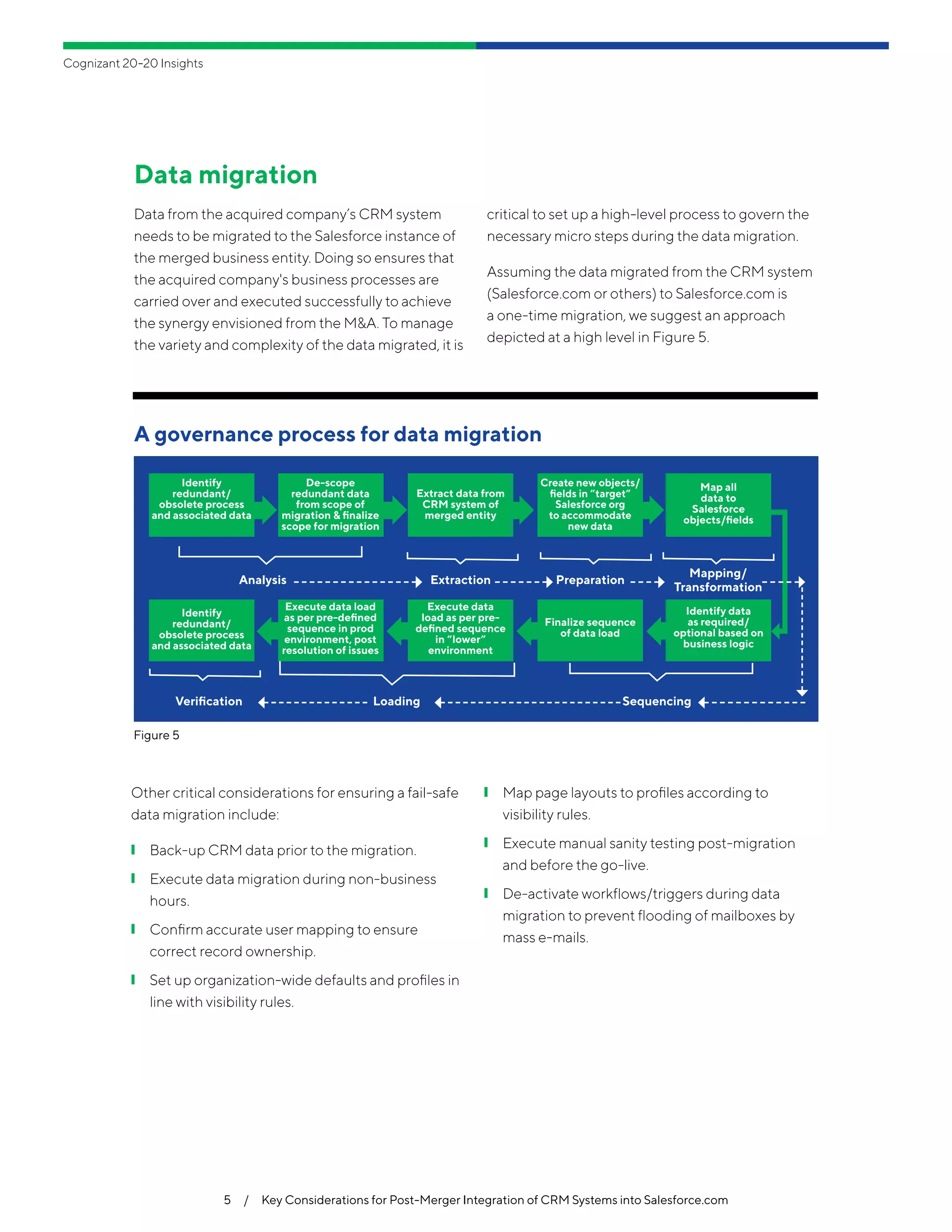 Cognizant 20-20 Insights
5  /  Key Considerations for Post-Merger Integration of CRM Systems into Salesforce.com
Data migration
Data from the acquired company’s CRM system
needs to be migrated to the Salesforce instance of
the merged business entity. Doing so ensures that
the acquired company's business processes are
carried over and executed successfully to achieve
the synergy envisioned from the M&A. To manage
the variety and complexity of the data migrated, it is
critical to set up a high-level process to govern the
necessary micro steps during the data migration.
Assuming the data migrated from the CRM system
(Salesforce.com or others) to Salesforce.com is
a one-time migration, we suggest an approach
depicted at a high level in Figure 5.
Other critical considerations for ensuring a fail-safe
data migration include:
❙❙ Back-up CRM data prior to the migration.
❙❙ Execute data migration during non-business
hours.
❙❙ Confirm accurate user mapping to ensure
correct record ownership.
❙❙ Set up organization-wide defaults and profiles in
line with visibility rules.
❙❙ Map page layouts to profiles according to
visibility rules.
❙❙ Execute manual sanity testing post-migration
and before the go-live.
❙❙ De-activate workflows/triggers during data
migration to prevent flooding of mailboxes by
mass e-mails.
Figure 5
A governance process for data migration
Analysis Extraction Preparation
SequencingLoadingVerification
Mapping/
Transformation
Identify
redundant/
obsolete process
and associated data
Identify
redundant/
obsolete process
and associated data
De-scope
redundant data
from scope of
migration & finalize
scope for migration
Execute data load
as per pre-defined
sequence in prod
environment, post
resolution of issues
Extract data from
CRM system of
merged entity
Execute data
load as per pre-
defined sequence
in “lower”
environment
Create new objects/
fields in “target”
Salesforce org
to accommodate
new data
Finalize sequence
of data load
Map all
data to
Salesforce
objects/fields
Identify data
as required/
optional based on
business logic
 
