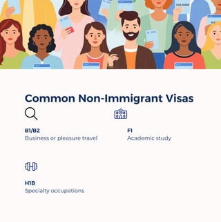 Common Non-Immigrant Visas
H1B
Specialty occupations
B1/B2
Business or pleasure travel
F1
Academic study
 