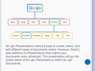 Navigating Around Google Docs Presentations An Expert Guide | PPT