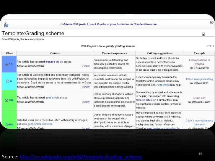 wikipedia article template