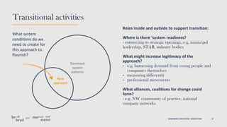KONFERENCE OM SYSTEM—INNOVATION 15
Transitional activities
Roles inside and outside to support transition:
Where is there ...