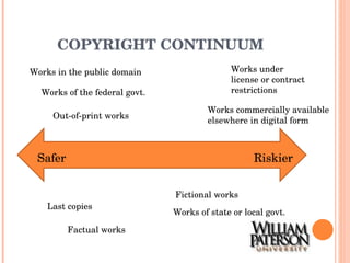 COPYRIGHT CONTINUUM Safer   Riskier Works in the public domain Works of the federal govt. Out-of-print works Last copies Factual works Works under license or contract restrictions Works commercially available elsewhere in digital form Works of state or local govt. Fictional works 
