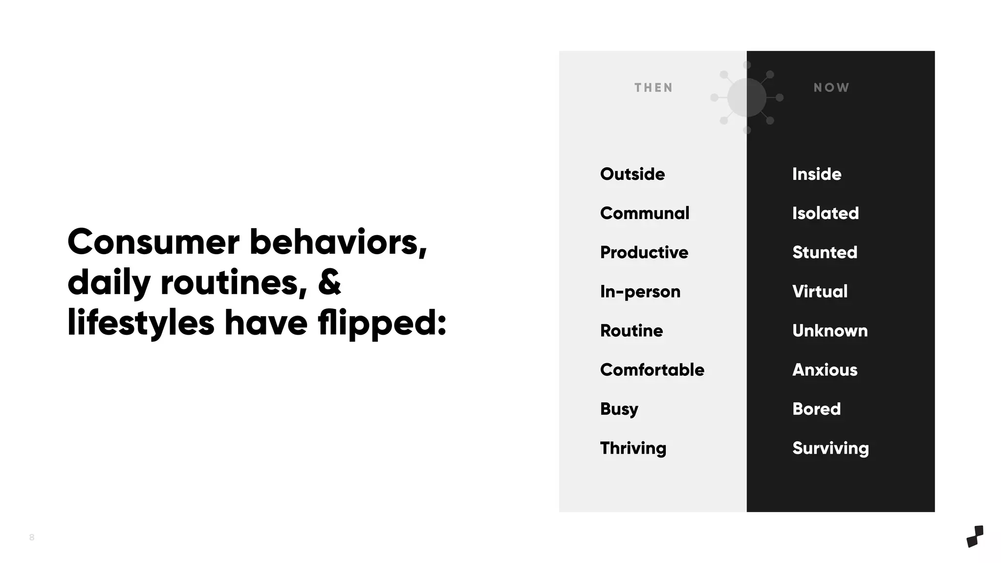 8
T H E N N O W
Outside
Communal
Productive
In-person
Routine
Comfortable
Busy
Thriving
Inside
Isolated
Stunted
Virtual
Unknown
Anxious
Bored
Surviving
Consumer behaviors,
daily routines, &
lifestyles have ﬂipped:
 