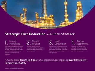 Copyright © 2015 Accenture All rights reserved.
Strategic Cost Reduction – 4 lines of attack
1. Improve
Productivity
Focus...