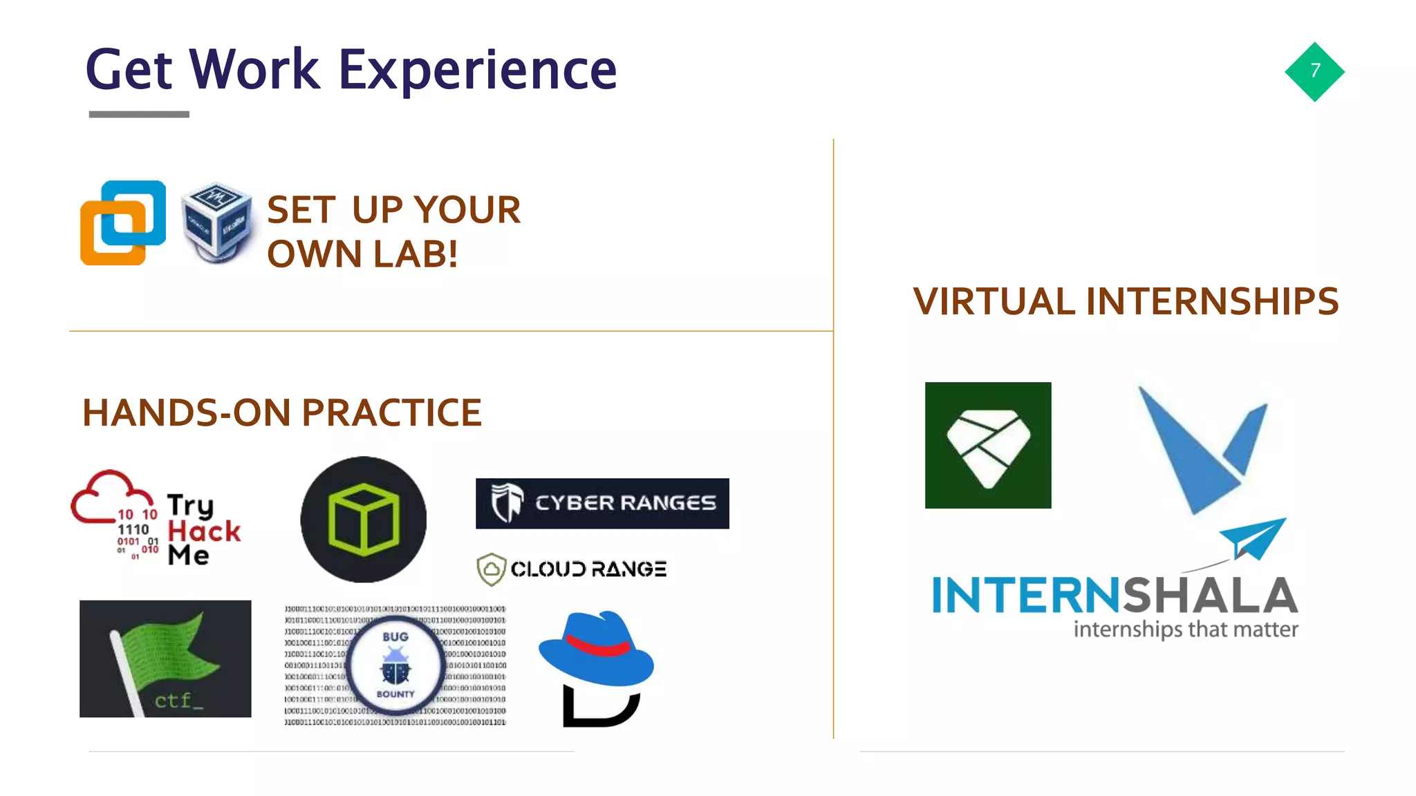 Get Work Experience 7
SET UP YOUR
OWN LAB!
HANDS-ON PRACTICE
VIRTUAL INTERNSHIPS
 