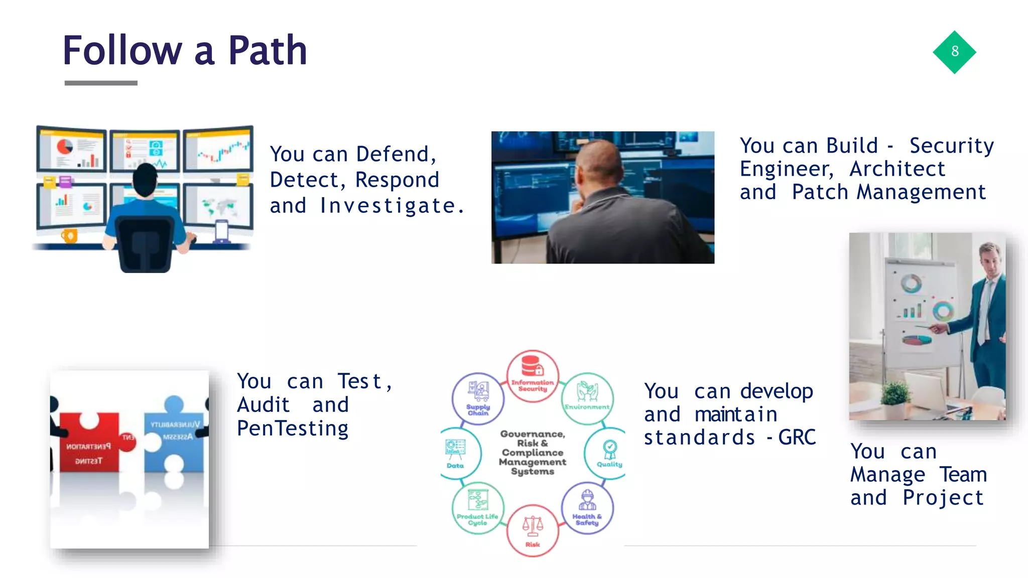 Follow a Path 8
You can Defend,
Detect, Respond
and Investigate.
You can Tes t ,
Audit and
PenTesting
You can Build - Security
Engineer, Architect
and Patch Management
You can develop
and maintain
standards - GRC
You can
Manage Team
and Project
 