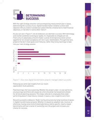 13
//
With the right strategic direction and accompanying measurement plan in place,
determining the success of your digital transformation initiative is direct and
objective. Did you meet or exceed your goals? Did the initiative fail to meet ﬁnancial
objectives, or fall short in some other metric?
As you can see in Figure 7, not all endeavors are deemed a success. With technology
and market conditions evolving so rapidly, it’s impossible to mitigate all risk.
That’s why it’s absolutely critical to foster a sense of entrepreneurialism and an
appetite for (or at least acceptance of) risk in your stakeholders. Through that lens,
projects that don’t meet goals aren’t failures; rather they’re key learnings to take
into your next strategy session.
Figure 7 – How many digital transformation projects managers deem successful
Following are some last insights from our much-
appreciate C-Suite panelists.
Feed learnings into future planning: Whether the project under- or over-performs,
any learnings (and there will always be a ton) should be harnessed and utilized
for all future planning sessions. This helps reiterate to employees that under-
performing doesn’t mean failure; instead, it means a new insight to work from.
Reward successful endeavors: Ryder has found success by tying incentives to goals
in digital transformation projects. Whether it’s based on adoption rate, revenue, or
otherwise, having some kind of meaningful bonus tied to speciﬁc, clearly-stated
benchmarks will fuel a sense of ownership over the project and increase your
chance for success.
DETERMINING
SUCCESS
MostlyAllofThemVeryFew
0 2 4 6 8 10 12 14 16 18
1
2
3
4
5
6
7
8
9
10
 