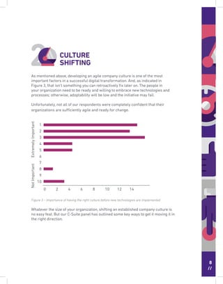 8
//
As mentioned above, developing an agile company culture is one of the most
important factors in a successful digital transformation. And, as indicated in
Figure 3, that isn’t something you can retroactively ﬁx later on. The people in
your organization need to be ready and willing to embrace new technologies and
processes; otherwise, adoptability will be low and the initiative may fail.
Unfortunately, not all of our respondents were completely conﬁdent that their
organizations are sufficiently agile and ready for change.
Figure 3 – Importance of having the right culture before new technologies are implemented
Whatever the size of your organization, shifting an established company culture is
no easy feat. But our C-Suite panel has outlined some key ways to get it moving it in
the right direction.
CULTURE
SHIFTING
ExtremelyImportantNotImportant
0 2 4 6 8 10 12 14
1
2
3
4
5
6
7
8
9
10
 