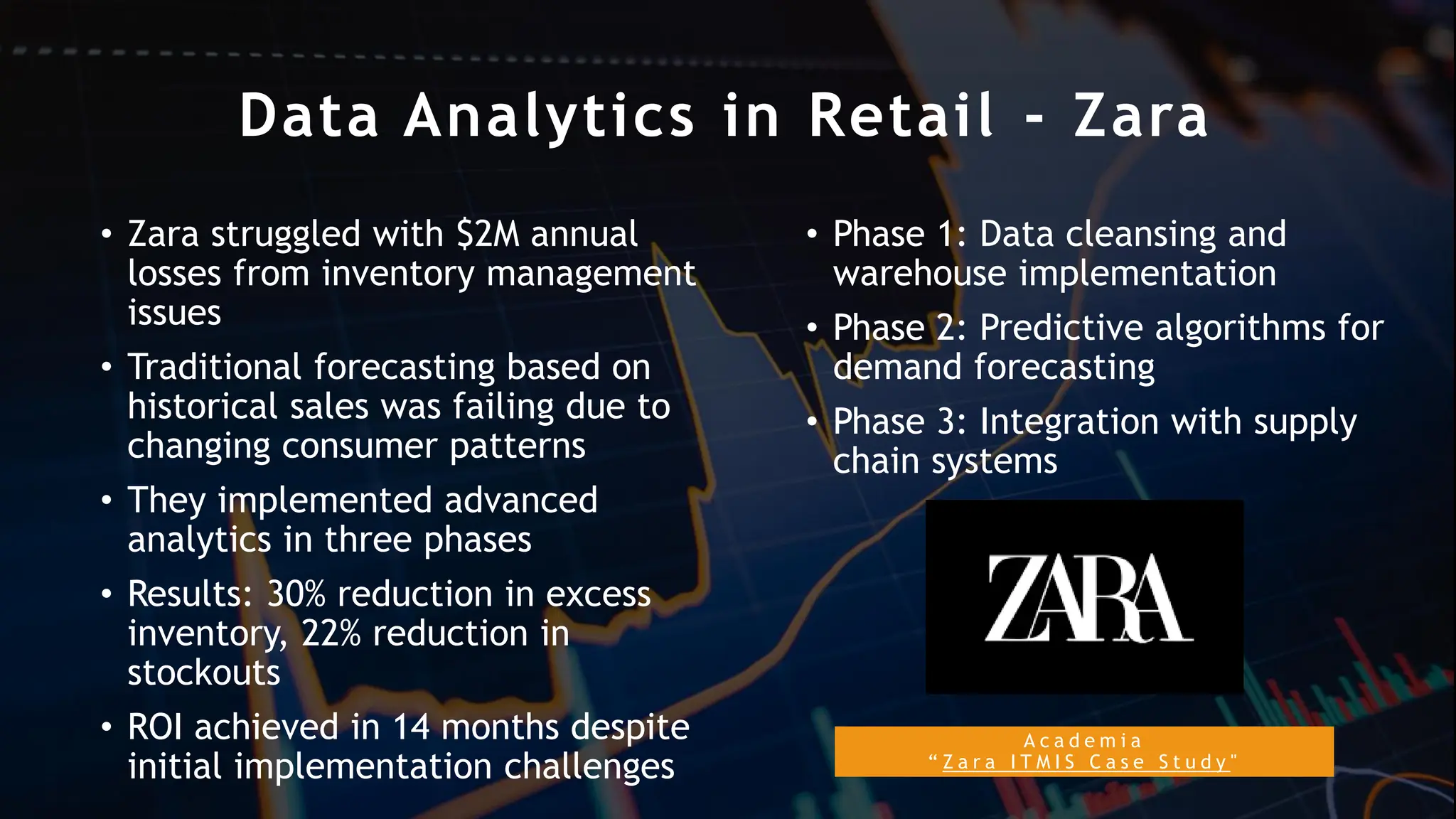 Data Analytics in Retail - Zara
A c a d e m i a
“ Z a r a I T M I S C a s e S t u d y "
• Zara struggled with $2M annual
losses from inventory management
issues
• Traditional forecasting based on
historical sales was failing due to
changing consumer patterns
• They implemented advanced
analytics in three phases
• Results: 30% reduction in excess
inventory, 22% reduction in
stockouts
• ROI achieved in 14 months despite
initial implementation challenges
• Phase 1: Data cleansing and
warehouse implementation
• Phase 2: Predictive algorithms for
demand forecasting
• Phase 3: Integration with supply
chain systems
 