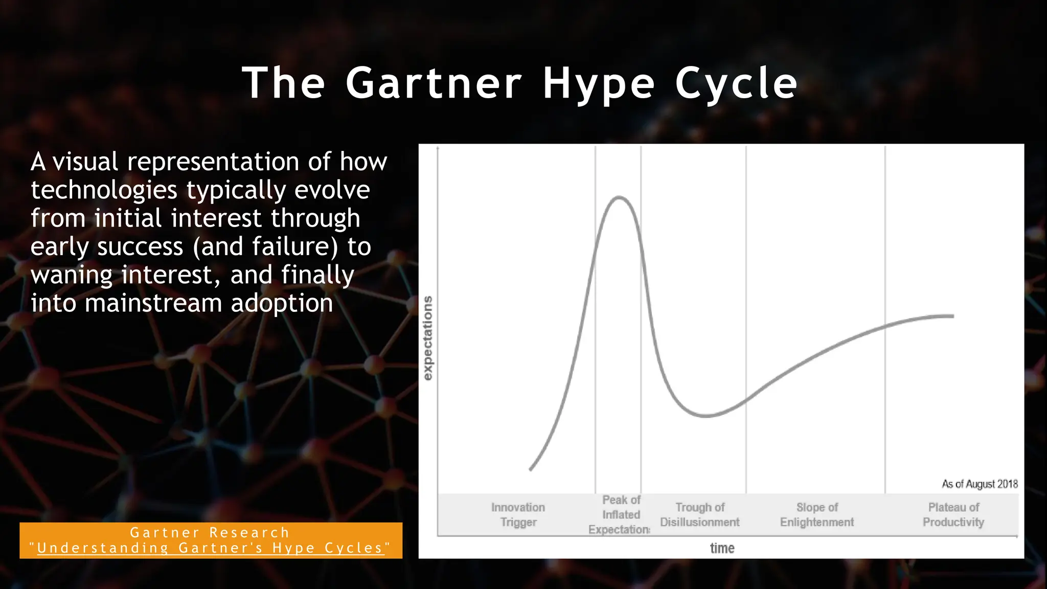 G a r t n e r R e s e a r c h
" U n d e r s t a n d i n g G a r t n e r ' s H y p e C y c l e s "
The Gartner Hype Cycle
A visual representation of how
technologies typically evolve
from initial interest through
early success (and failure) to
waning interest, and finally
into mainstream adoption
 