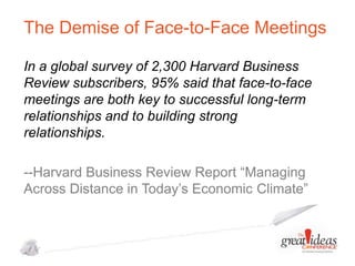 The Demise of Face-to-Face Meetings
In a global survey of 2,300 Harvard Business
Review subscribers, 95% said that face-to-face
meetings are both key to successful long-term
relationships and to building strong
relationships.
--Harvard Business Review Report “Managing
Across Distance in Today’s Economic Climate”

 