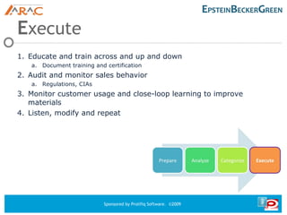 E xecute Educate and train across and up and down Document training and certification Audit and monitor sales behavior Regulations, CIAs Monitor customer usage and close-loop learning to improve materials Listen, modify and repeat 