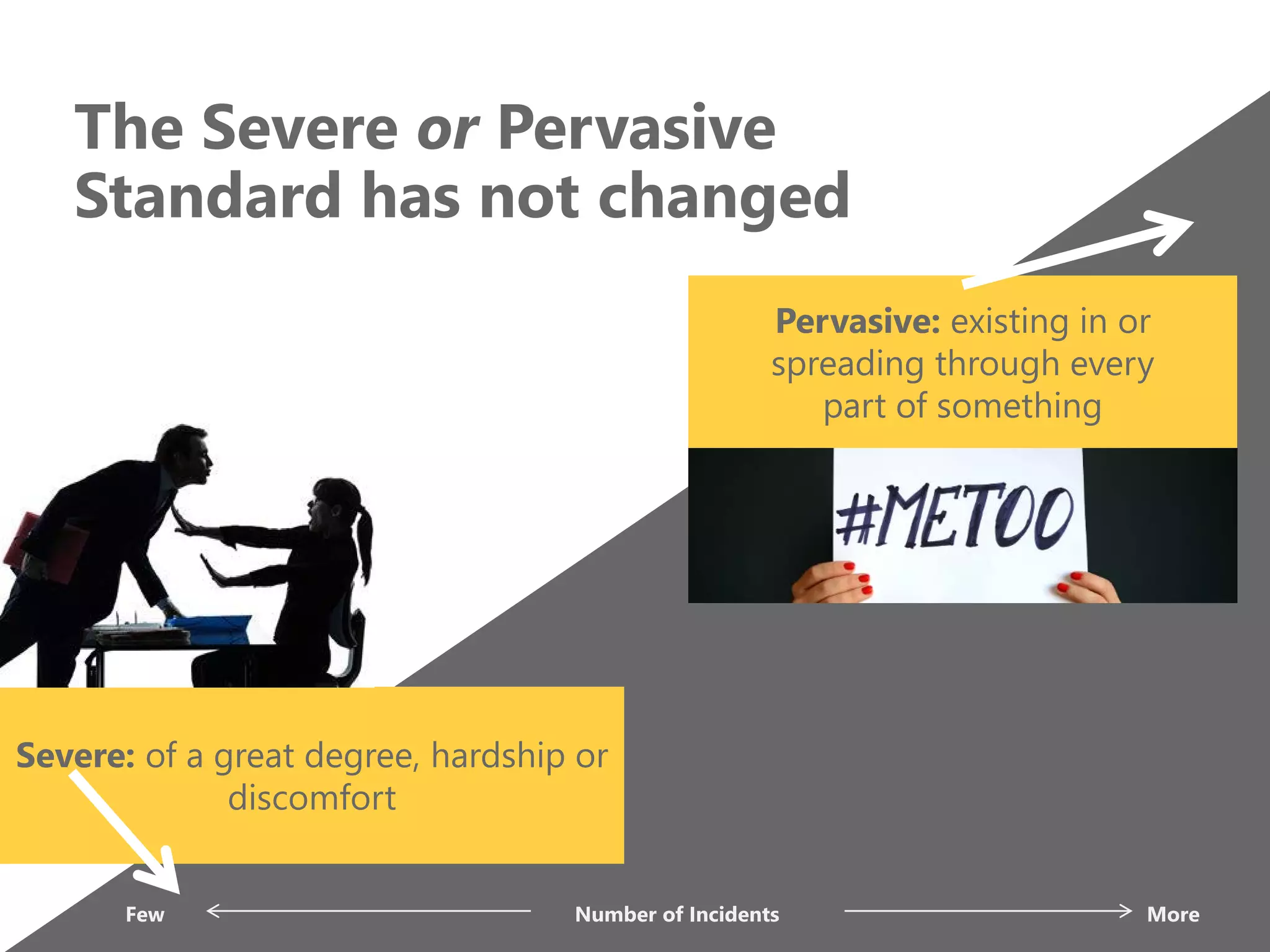 The Severe or Pervasive
Standard has not changed
Number of IncidentsFew More
Severe: of a great degree, hardship or
discomfort
Pervasive: existing in or
spreading through every
part of something
 