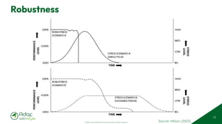 © 2025 Adapt WithStyle and Rowan Bunning. All rights reserved.
Robustness
12
robustness proves inadequate and organisational performance begins to suffer, resilience steps
in to prevent complete collapse and ultimate failure, allowing the organisation to recover when
Source: Hillson (2023)
 