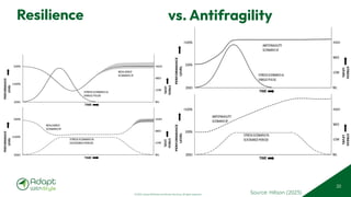 © 2025 Adapt WithStyle and Rowan Bunning. All rights reserved.
Resilience
20
which benefit from stress, as illustrated in Figure 4.
Figure 4.
Antifragile responses
to different stress
scenarios
Source: Hillson (2023)
of performance impairment is somewhat proportional to the level of stress, and it persists
while the stressor remains, before rising to previous levels as stress falls away. This is true
whether the stress occurs in a single pulse or over a more sustained period. For this reason,
the profile of performance level appears inversely correlated with the stressor profile, albeit
not the perfect inverse, and with some delay before the effect is evident. Although full
performance is often regained, some residual impairment might result; alternatively, the
possibility of “bouncing forward” offers the prospect of recovering to a higher level of
performance as lessons are learned and improved practices are implemented (both
represented by the grey areas in Figure 2).
vs. Antifragility
 
