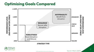 © 2025 Adapt WithStyle and Rowan Bunning. All rights reserved.
Optimising Goals Compared
21
Theterm antifragility was coined byNassim Nicholas Talebin hisbook Antifragile: Things that
gain from disorder (Taleb, 2012). Interestingly, and somewhat frustratingly, the book contains
E
robustne
and
Source: Hillson (2023)
 